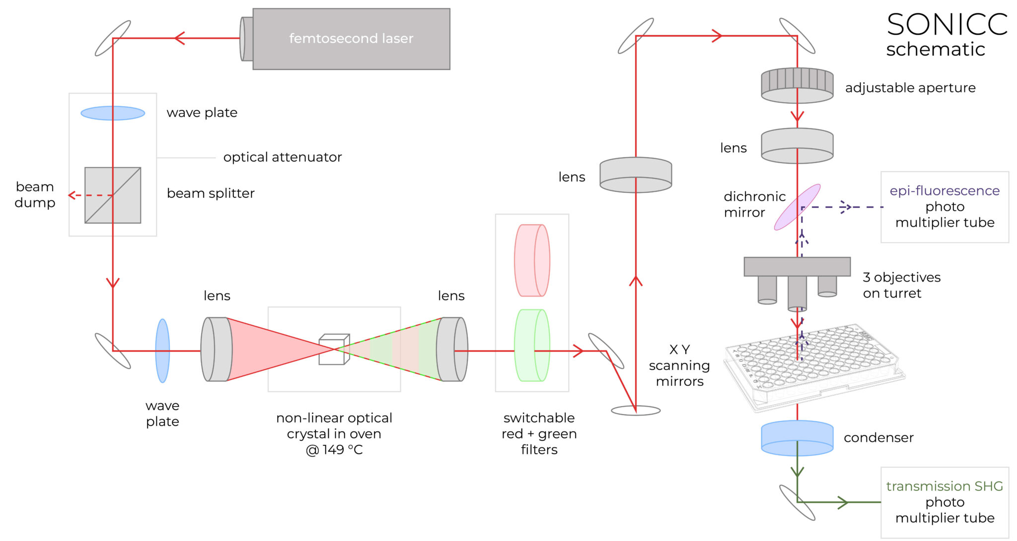 sonicc-shematic-FHD (1)