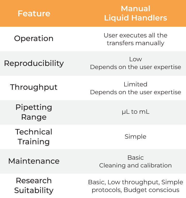Features of Manual Liquid Handlers Features of Manual Liquid Handlers