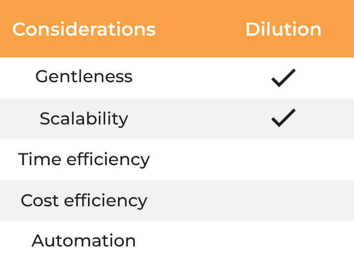 Tables-6.2 Tables-6.2