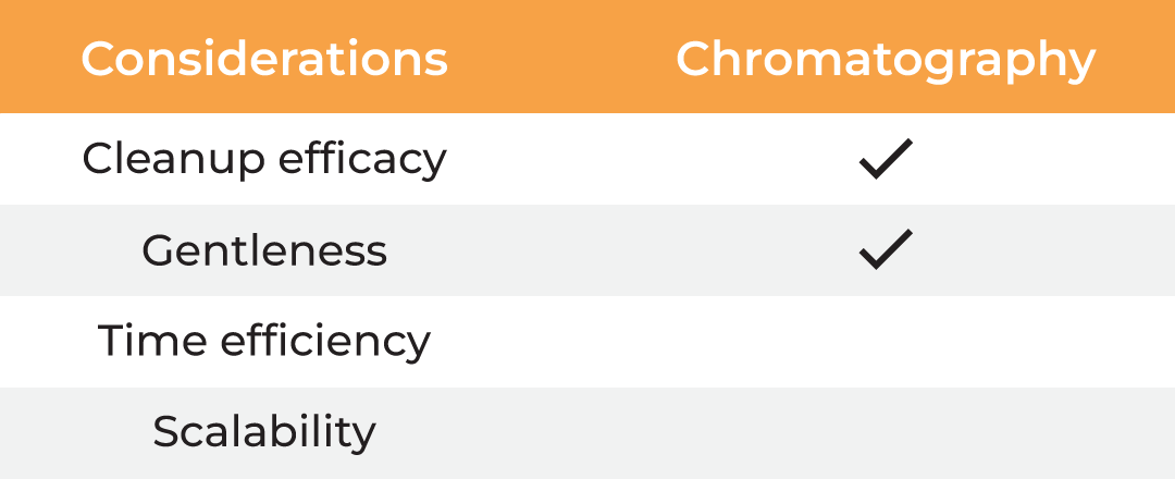 Tables1.3 Tables1.3