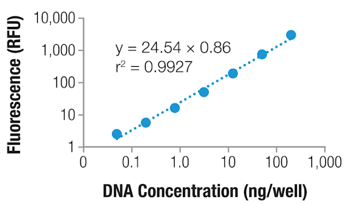 quantiflour