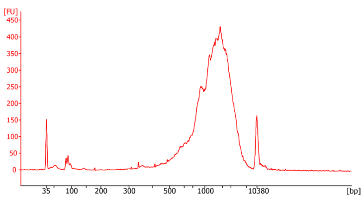 smart seq 3