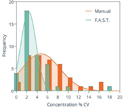 UltraDetect™ Assays