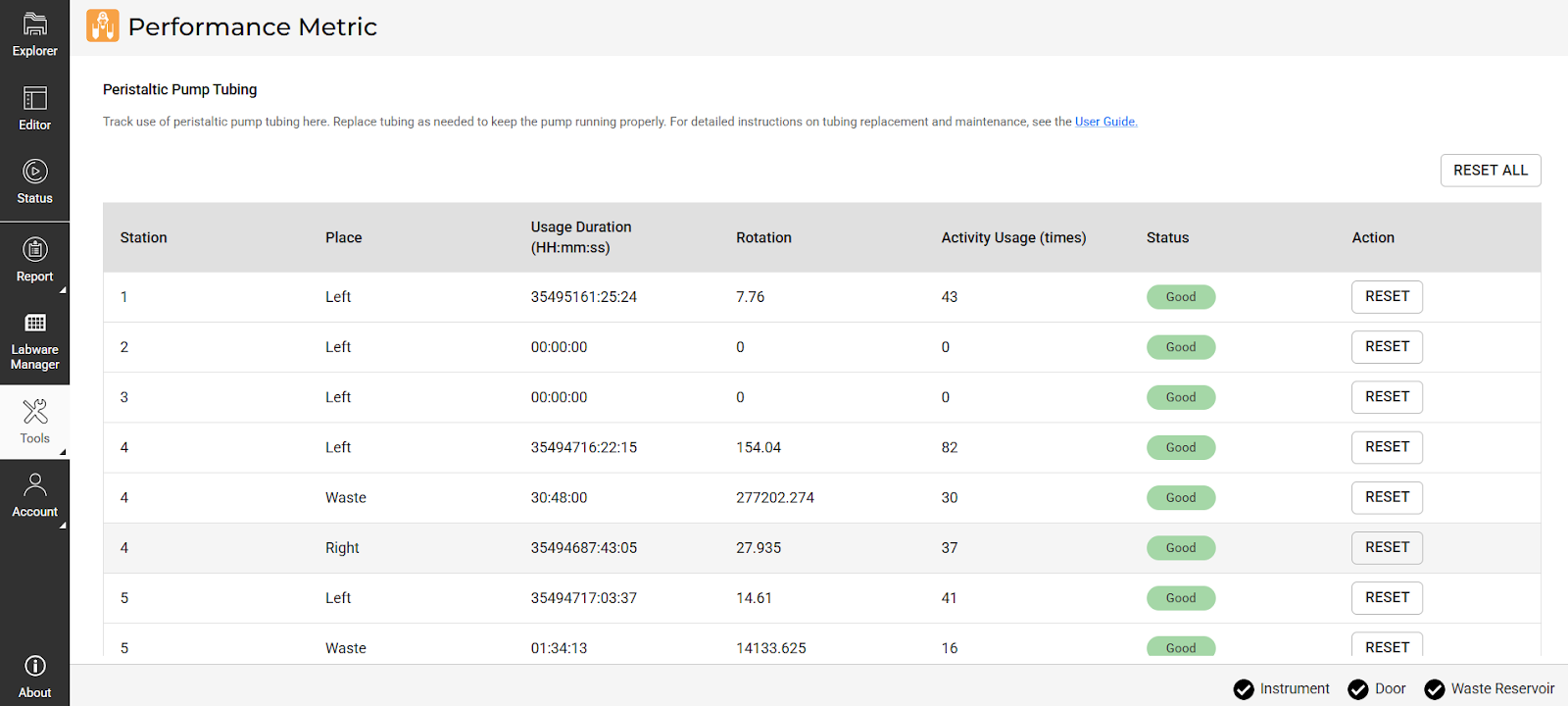 Performance Metric Page