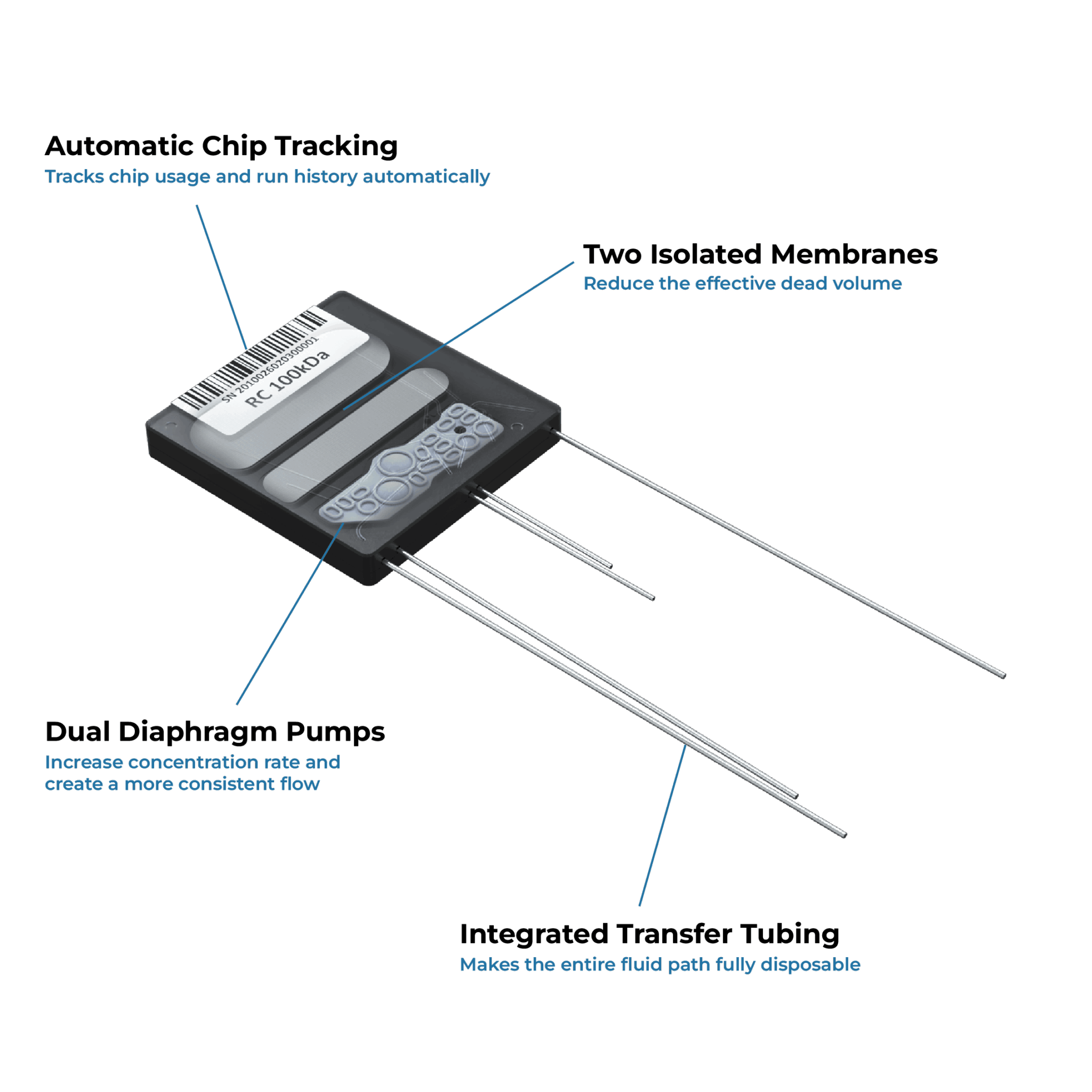 chip-indicator-µPulse-v4 (1)