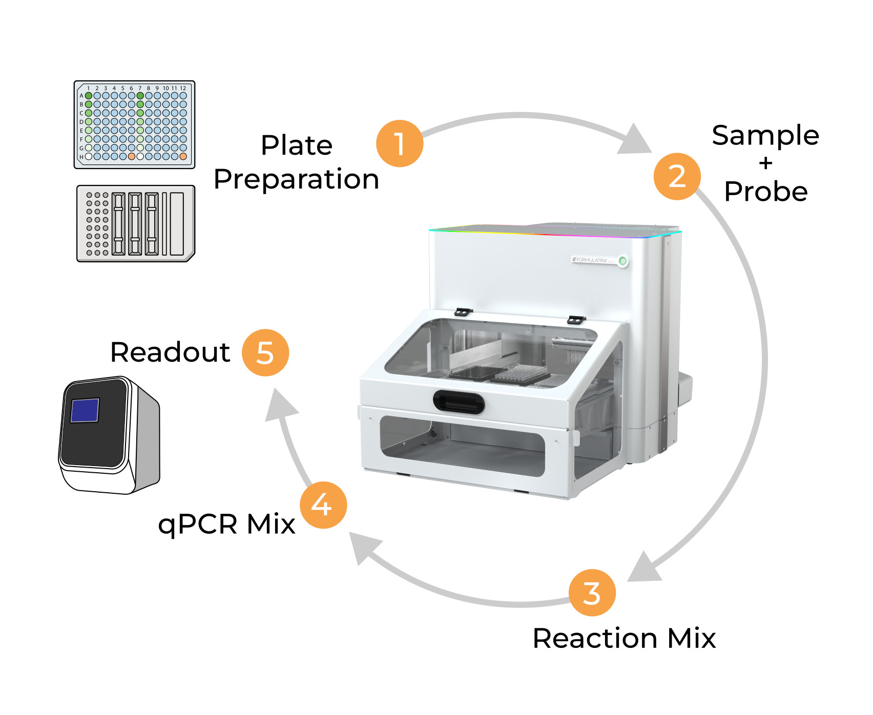 Proteomics pea workflows